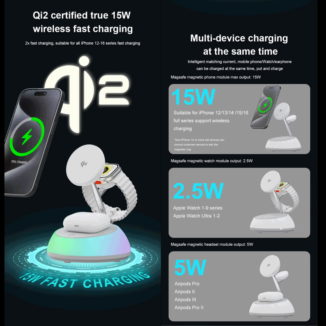 Qi2 certified wireless charger demonstrating true 15W fast charging for iPhone 12–16 series, Apple Watch, and AirPods Pro, with a comparison chart showing 15W power for iPhone 12–16, 2.5W for Apple Watch 1–9 and Ultra 1–2, and 5W for AirPods Pro, Pro 2, 2, and 3; highlights 2x faster multi-device charging and compatibility with latest Apple devices