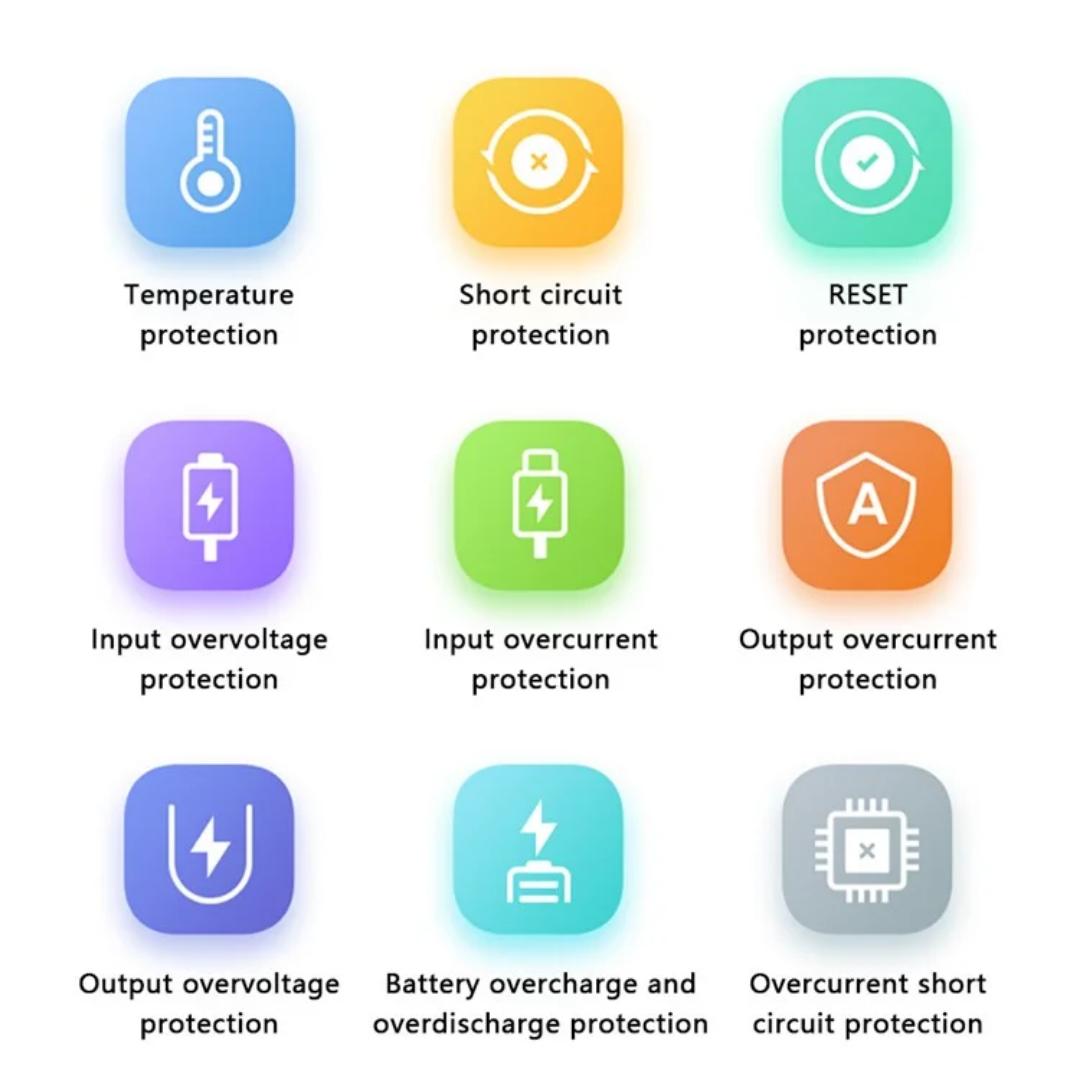 Infographic showing nine safety protection features of a power bank, including temperature protection, short circuit protection, reset protection, input overvoltage protection, input overcurrent protection, output overcurrent protection, output overvoltage protection, battery overcharge and overdischarge protection, and overcurrent short circuit protection, each represented by colorful icons.