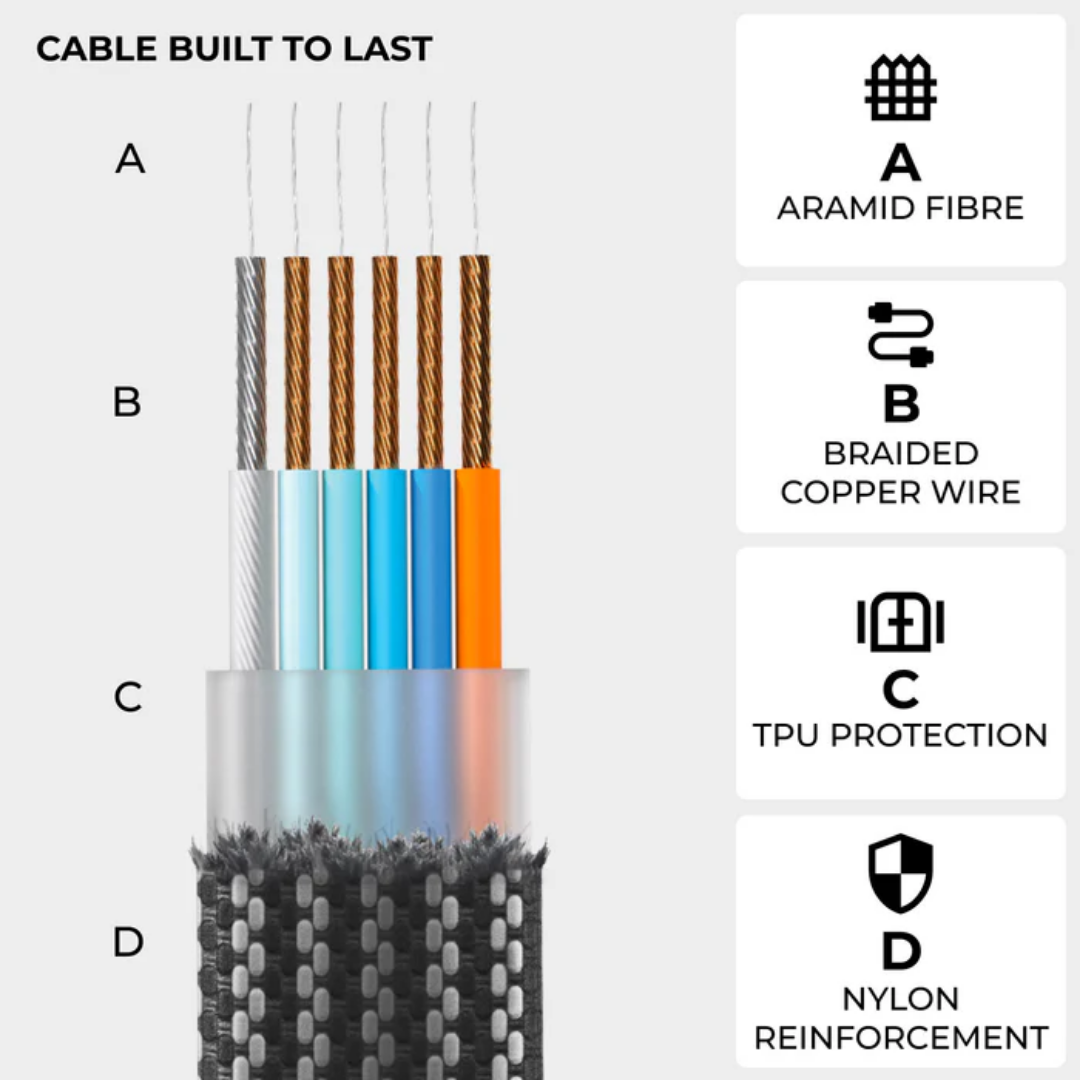 Rolling Square inCharge® XS - 240W, 4in1 Keyring Cable