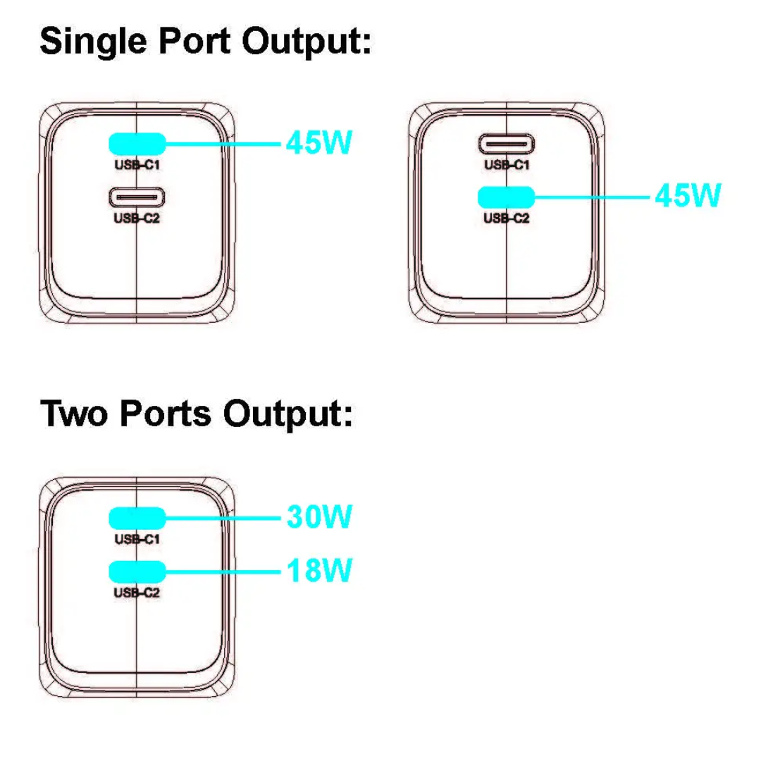 Diagram showing Griffin 48W GaN dual USB-C fast charger's single and dual port output distribution: 45W max per port solo, 30W and 18W when both ports used.