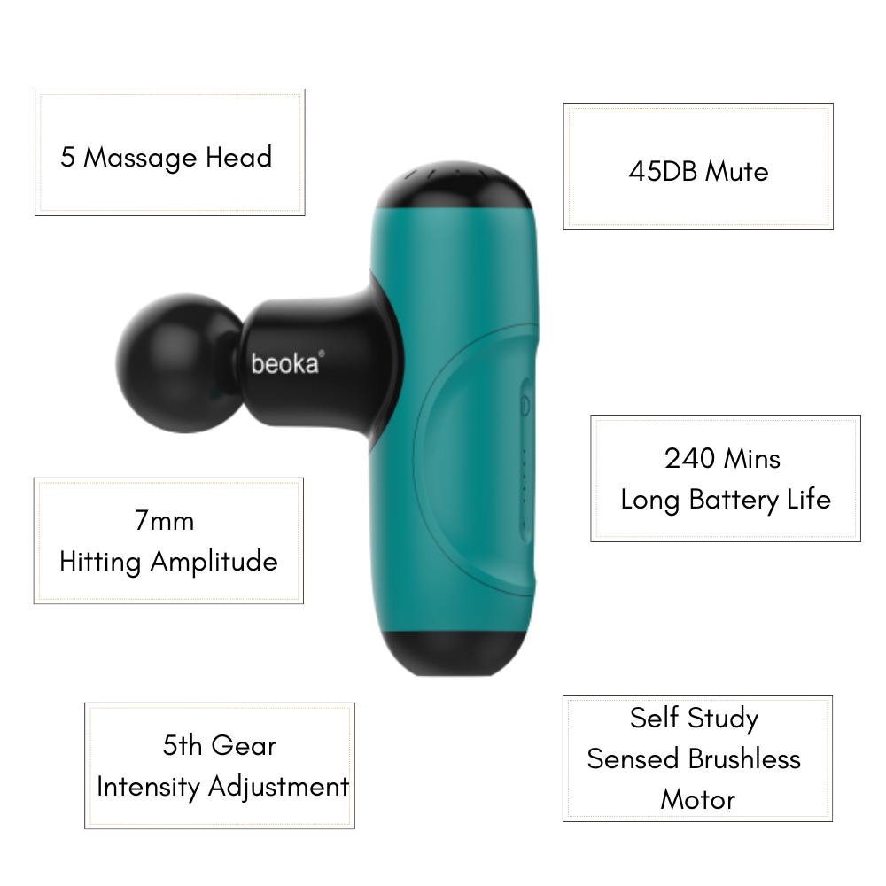 Infographic of Beoka Q1 Super Mini Percussion Massage Gun in teal, showing 5 massage heads, 45dB low noise, 7mm amplitude, 240-minute battery life, 5 intensity levels, and self-study brushless motor.