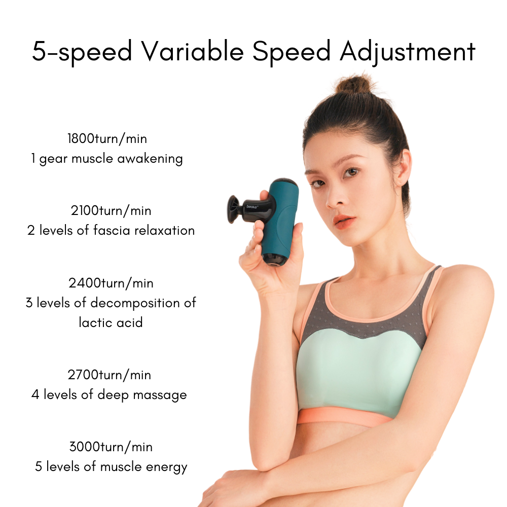 Woman holding the Beoka Q1 Super Mini Percussion Massage Gun, with side illustration detailing the five speed settings: 1800 RPM for muscle awakening, 2100 RPM for fascia relaxation, 2400 RPM for lactic acid decomposition, 2700 RPM for deep massage, and 3000 RPM for muscle energy boost.