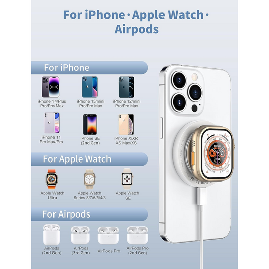 Magnetic wireless charger attached to a white iPhone, charging an Apple Watch Ultra, with compatibility shown for iPhone 14, 13, 12, 11, SE, XR, XS, Apple Watch Series Ultra/8/7/6/5/4/3/SE, and AirPods 2nd and 3rd Gen, AirPods Pro, and AirPods Pro 2nd Gen.