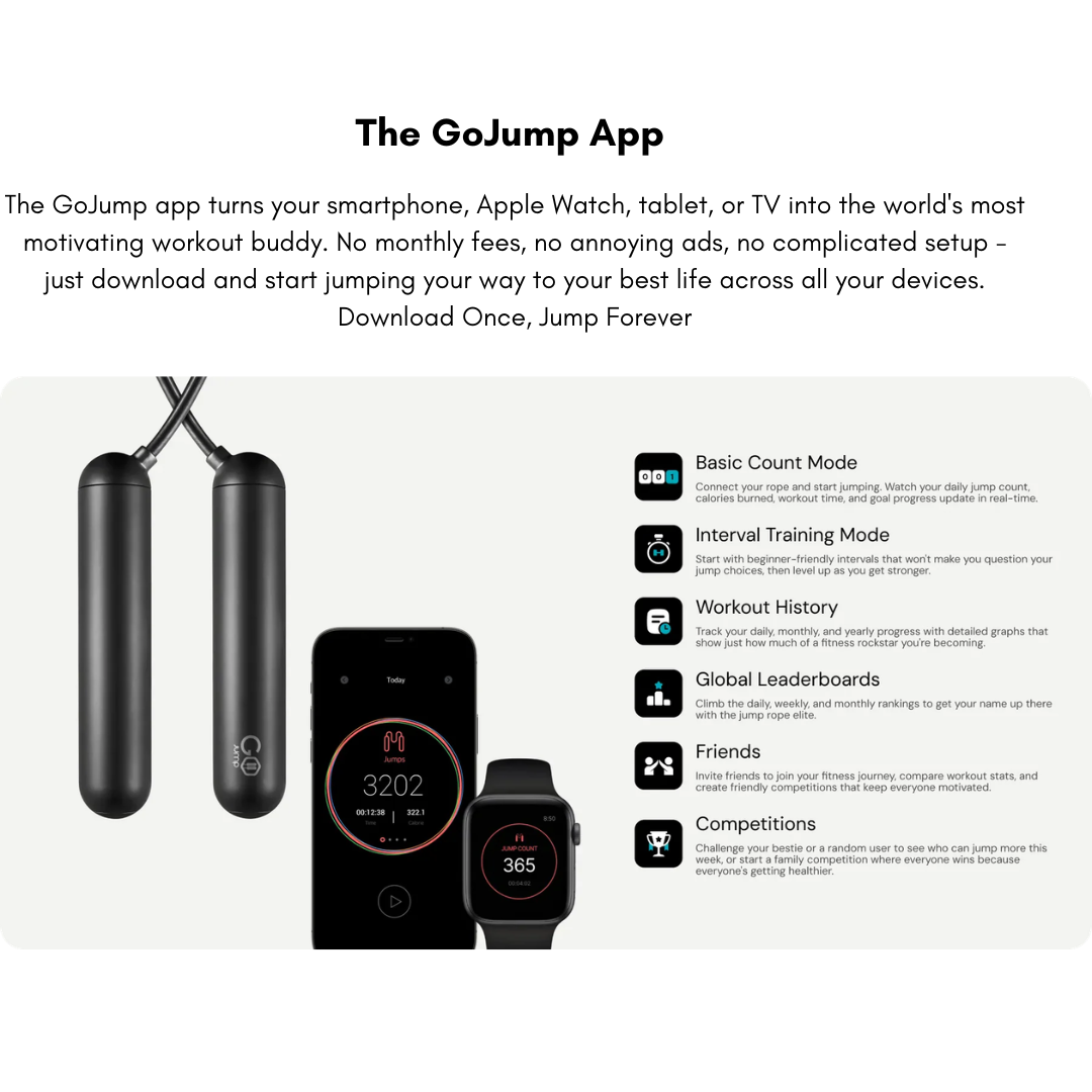 Particula GoJump Smart Jump Rope | Professional AI Fitness Skipping Rope | Precision 5-Jump/Sec Tracking | Bluetooth App & Apple Watch Support | Adjustable Length & Offline Memory - Shop Now!