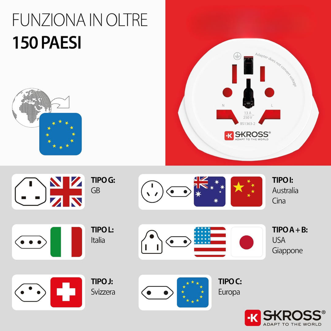SKROSS World to USA Travel Adapter (15A / 3750W Max) | Universal Plug for USA, Canada & Mexico