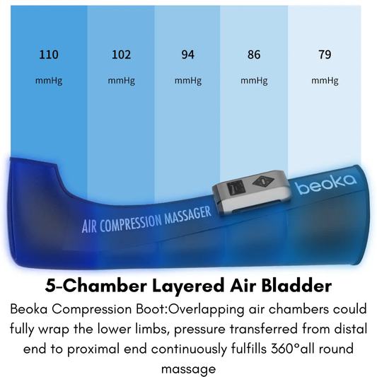 Beoka ACM-PLUS-A1 2.0 Medical-Grade Air Compression Recovery Boots | 5-Chambers, 15 Pressure Levels & Wireless App Control