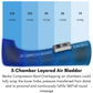 Beoka ACM-PLUS-A1 2.0 Medical-Grade Air Compression Recovery Boots | 5-Chambers, 15 Pressure Levels & Wireless App Control