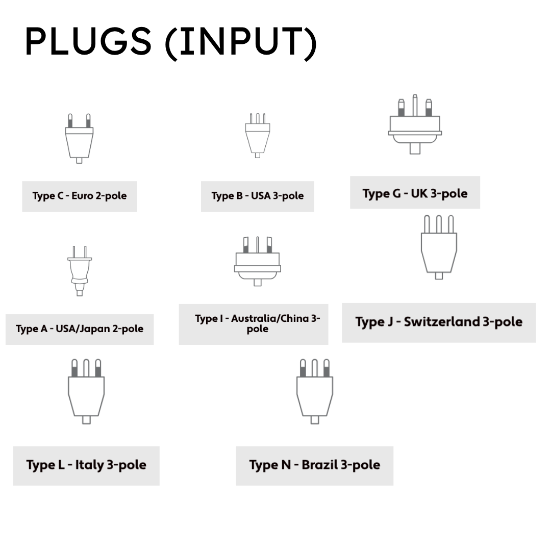 SKROSS World to Europe Travel Adapter (16A / 4000W Max) | Universal Plug for Germany, France, Spain & EU
