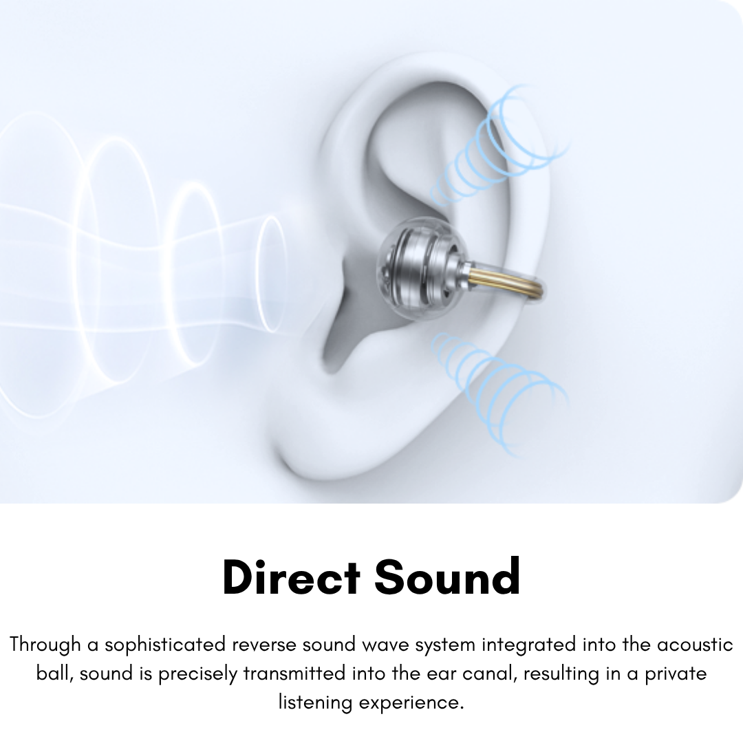 3D sound visual with 10.8mm drivers and spatial audio representation