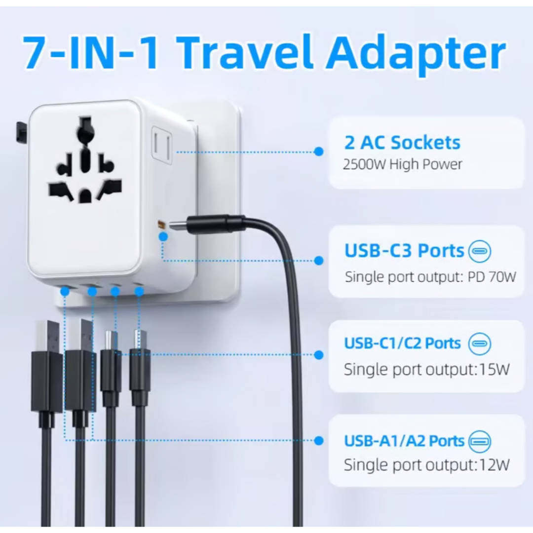 Side view of the 5-port USB configuration on the Globality 70W world adapter.