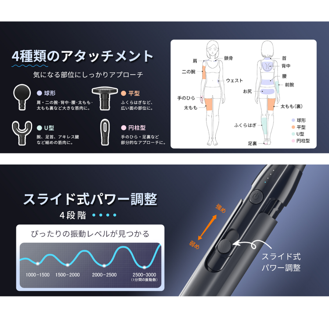 The Zepan-G5L body next to the 4 included attachment heads and the Type-C charging port.