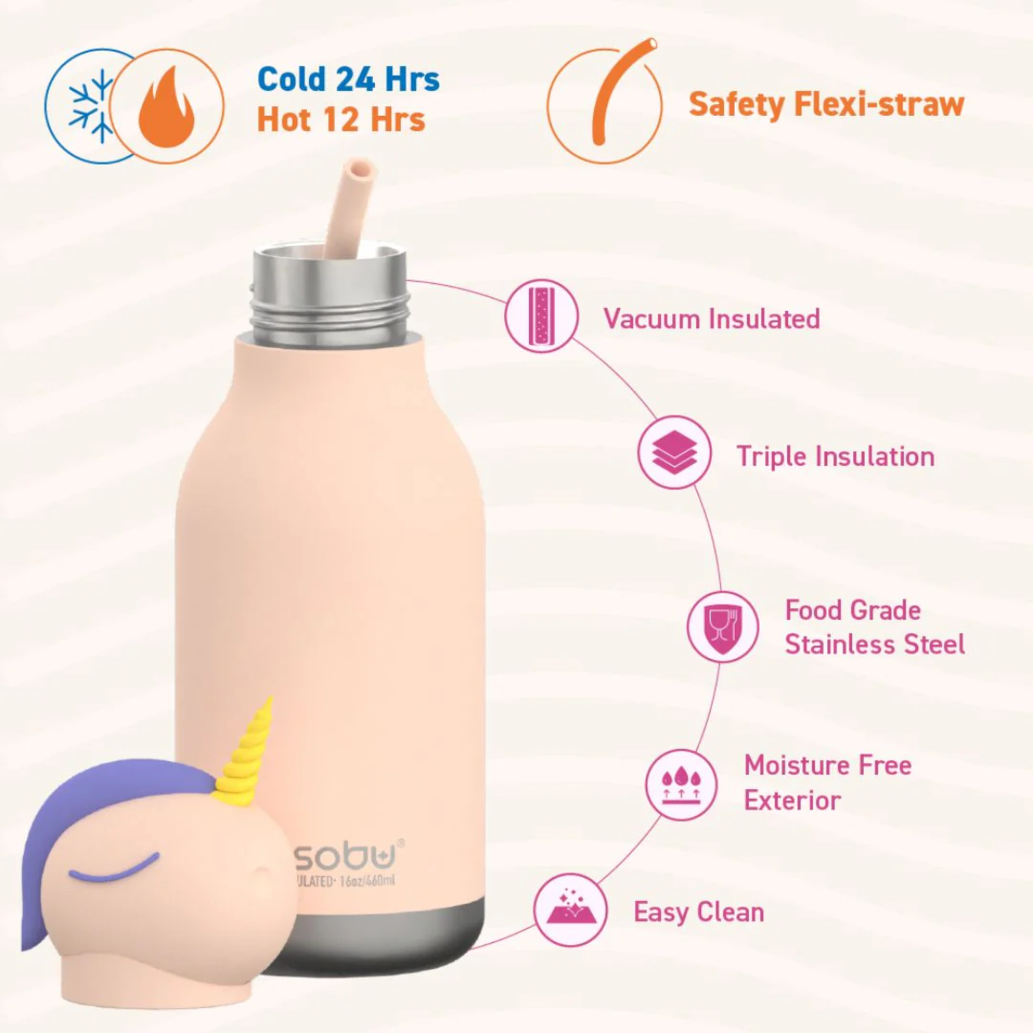 Asobu Bestie Bottle unicorn, vacuum insulated stainless steel water bottle highlighting cold 24hrs, hot 12hrs, and flexi-straw features.