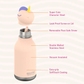 Asobu Bestie Bottle unicorn with labeled features: leak-proof lid, flexi-safe straw, double wall stainless steel, vacuum insulated, soft-touch.