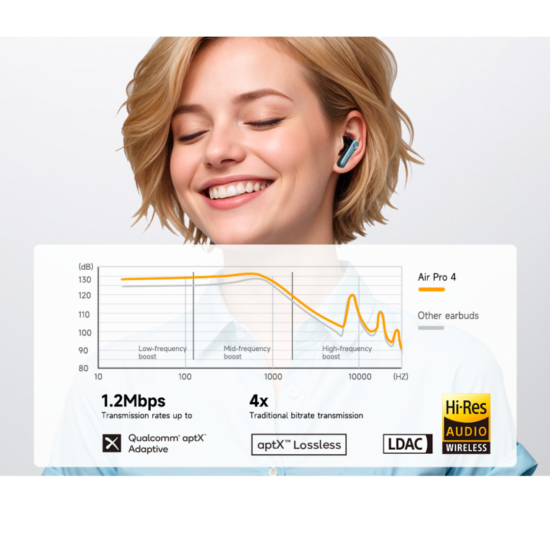 Person wearing EarFun Air Pro 4 wireless earbud, with a frequency response comparison chart overlay, highlighting Hi-Res Audio Wireless, aptX Lossless, LDAC, and Qualcomm aptX Adaptive technologies along with a 1.2Mbps transmission rate.