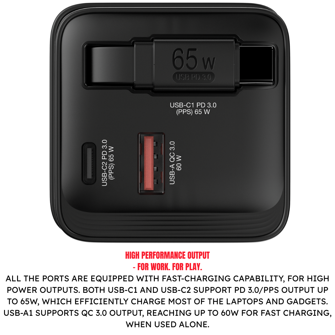 gan-charger-with-led-screen-showing-power-output
