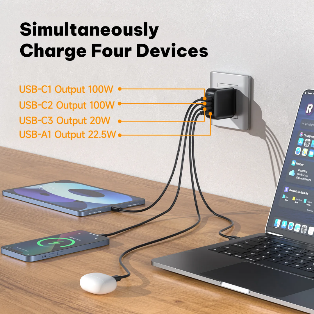 Griffin 100W GaN wall charger plugged in, simultaneously charging four devices with three USB-C and one USB-A port, showing maximum output wattages for each port.