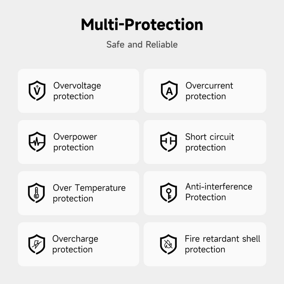 Griffin 100W GaN wall charger highlighting eight advanced multi-protection features, including overvoltage, overcurrent, overpower, short circuit, over temperature, anti-interference, overcharge, and fire-retardant shell protection.