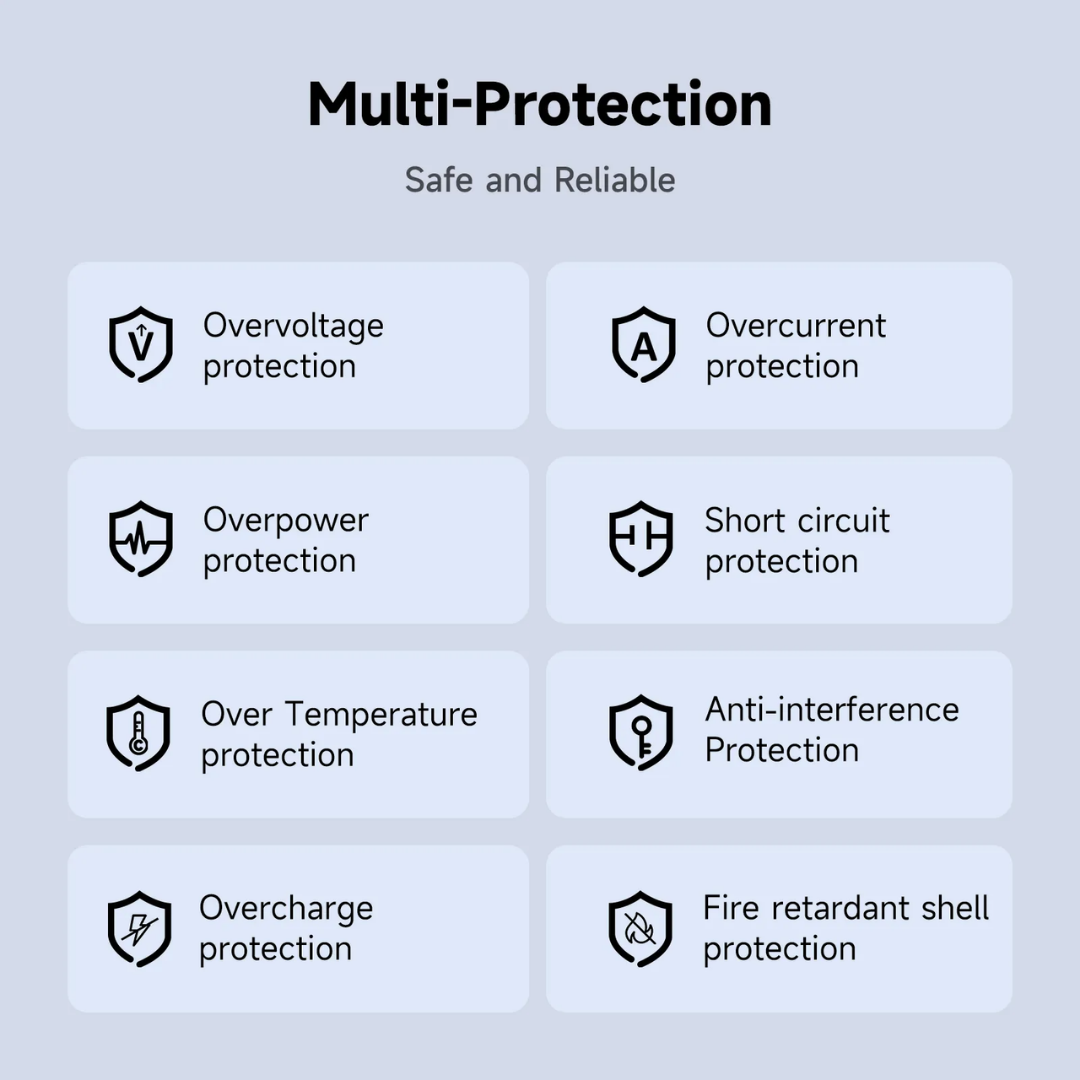 Multi-protection features of Griffin 48W GaN USB-C fast charger including overvoltage, overcurrent, overpower, short circuit, over temperature, anti-interference, overcharge, and fire-retardant shell protection.