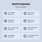 Multi-protection features of Griffin 48W GaN USB-C fast charger including overvoltage, overcurrent, overpower, short circuit, over temperature, anti-interference, overcharge, and fire-retardant shell protection.