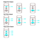 Griffin 70W GaN wall charger diagram showing detailed power output distribution for USB-C and USB-A ports when charging one, two, or three devices simultaneously.