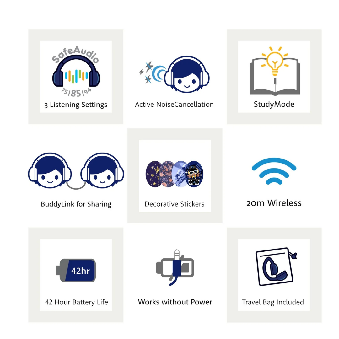 Grid of illustrated icons highlighting kids’ headphones features: SafeAudio with 3 listening settings, active noise cancellation, StudyMode, BuddyLink for sharing, decorative stickers, 20m wireless range, 42-hour battery life, works without power, and travel bag included. Each feature is represented by a unique icon and label