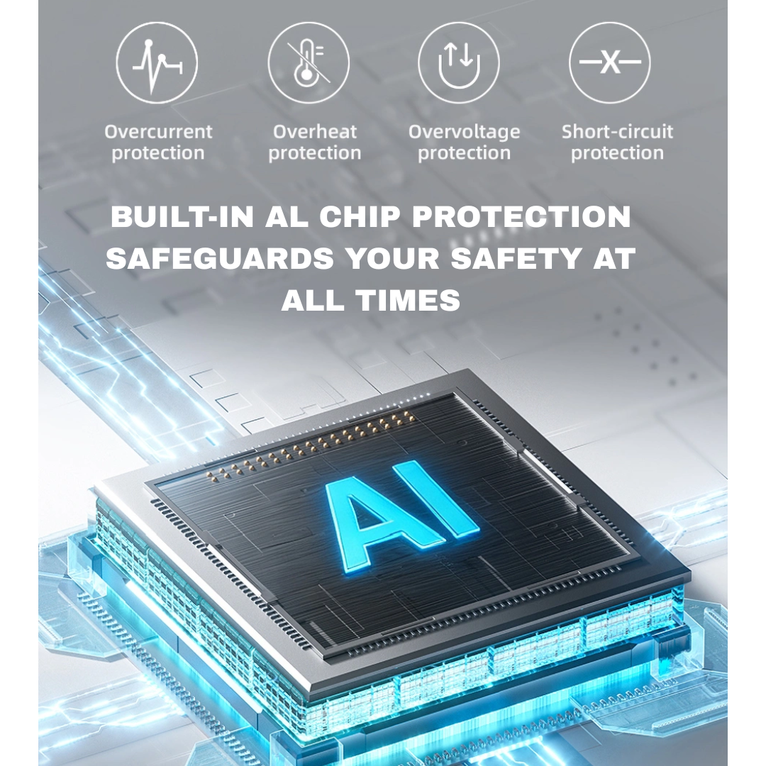 AI chip graphic showing built in protection for WiWU Bubble Pro handheld fan with icons for overcurrent overheat overvoltage and short circuit safety