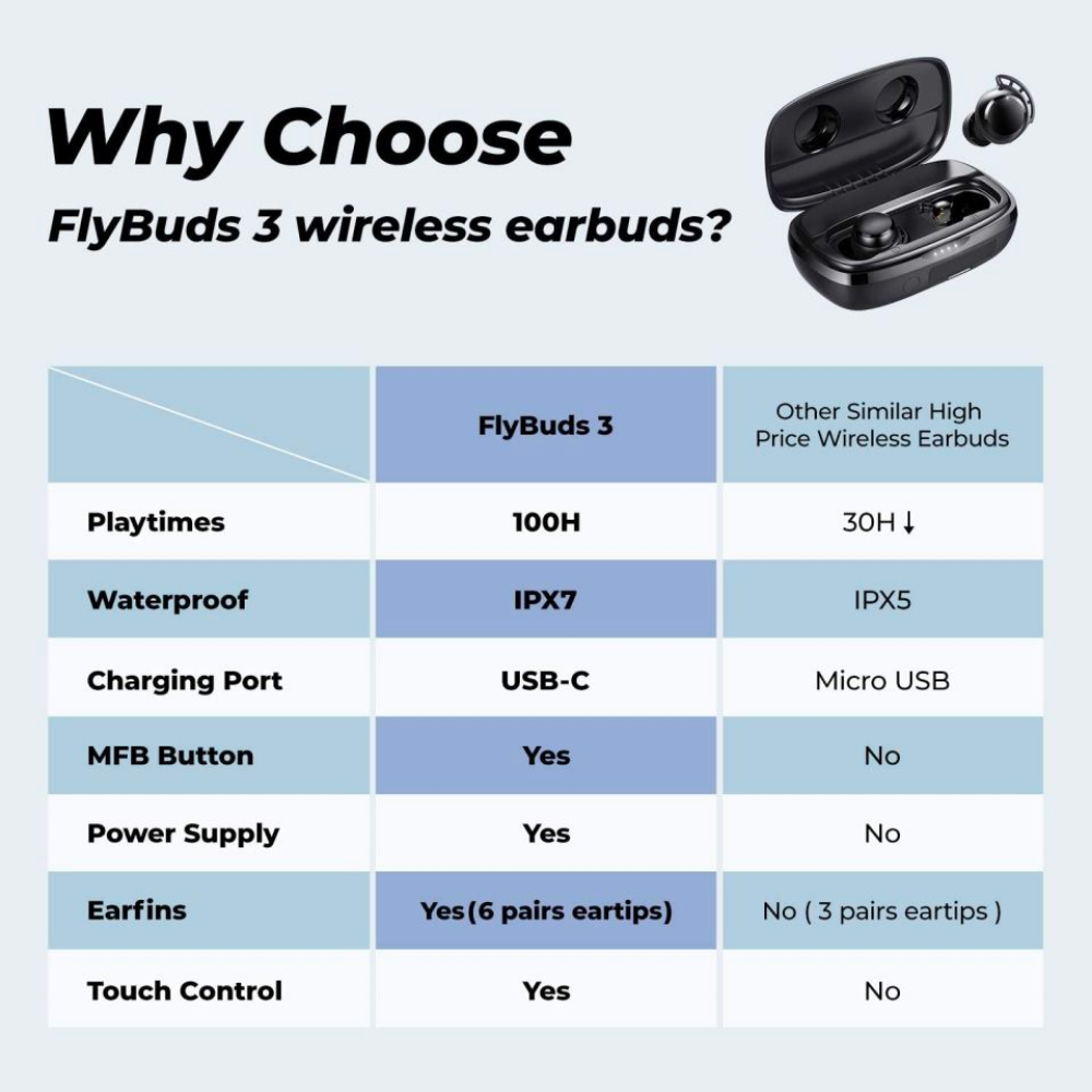 Tribit FlyBuds 3 True Wireless Earbuds
