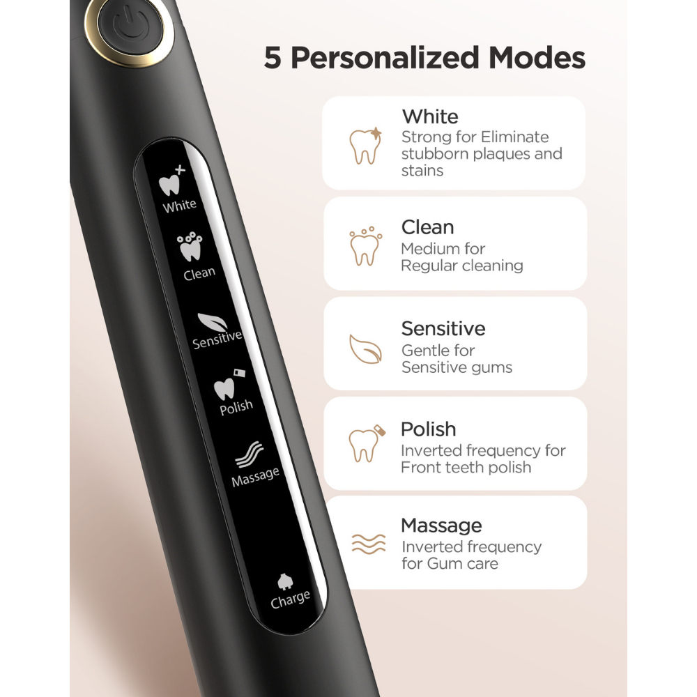 Fairywill electric toothbrush close-up showing 5 personalized cleaning modes with descriptions for white, clean, sensitive, polish, and massage