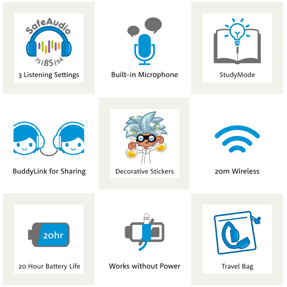 Grid of illustrated icons showing kids’ headphone features: SafeAudio with 3 listening settings, built-in microphone, StudyMode, BuddyLink for sharing, decorative stickers, 20m wireless range, 20-hour battery life, works without power, and travel bag included.